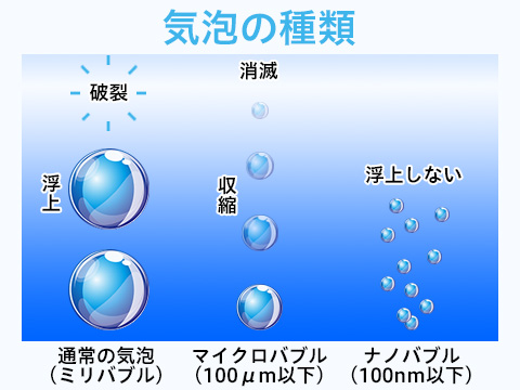 気泡の種類